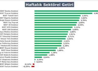 Aracı Kurumların Bu Hafta Borsa’da Beklediği Gelişmeler – arac-kurumlarn-bu-hafta-borsada-bekledii-gelimeler-paraanaliz