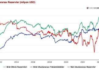 Haftalık Parasal Büyüklükler Raporu – ve Analizleri haftalk-parasal-byklkler-raporu-paraanaliz-ve-analizleri