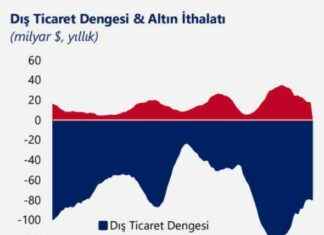 Kasım Ayında Dış Ticaret Açığı 7.5 Milyar Dolar Olarak Analiz Edildi kasm-aynda-d-ticaret-a-75-milyar-dolar-olarak-analiz-edildi