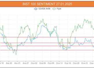 Aracı Kurumların Borsa Yorumları – arac-kurumlarn-borsa-yorumlar-paraanaliz