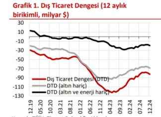 Dış Ticaret Dengesi Analizi: Son Çeyrekte Bozuldu – d-ticaret-dengesi-analizi-son-eyrekte-bozuldu-paraanaliz
