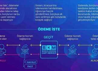 Ödeme İste Hizmeti: Bireysel ve Kurumsal Kullanıcılara Yeni Avantajlar deme-iste-hizmeti-bireysel-ve-kurumsal-kullanclara-yeni-avantajlar