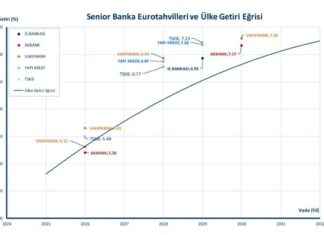 Euro-tahvil piyasasında son durum ve analizleri – euro-tahvil-piyasasnda-son-durum-ve-analizleri-paraanaliz