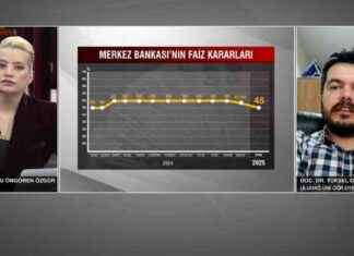 Faiz indiriminin mesajı nedir? – Ekonomi Haberleri faiz-indiriminin-mesaj-nedir-ekonomi-haberleri
