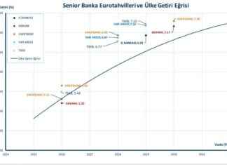 İş Yatırım’ın Euro-Tahvil Pazarındaki Gelişmeleri Analizi – i-yatrmn-euro-tahvil-pazarndaki-gelimeleri-analizi-paraanaliz
