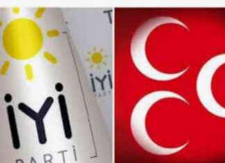 MHP Tabanı İYİ Parti’ye Yöneliyor – mhp-taban-iyi-partiye-yneliyor-paraanaliz
