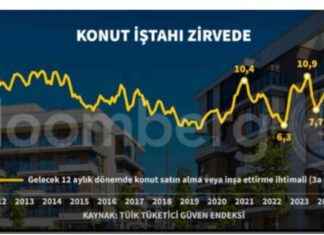 Onur Çelik: Konut Talebi Neden Artıyor? – onur-elik-konut-talebi-neden-artyor-paraanaliz