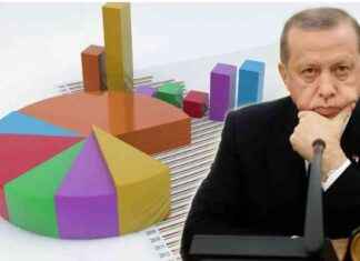 Seçmen Anayasa Değişikliği İstiyor mu? Son Anket – semen-anayasa-deiiklii-istiyor-mu-son-anket-paraanaliz