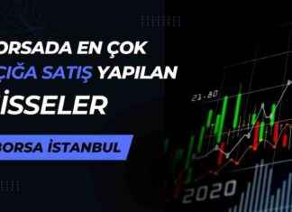 Açığa satış yapılan hisseler: Haftalık borsa raporu aa-sat-yaplan-hisseler-haftalk-borsa-raporu